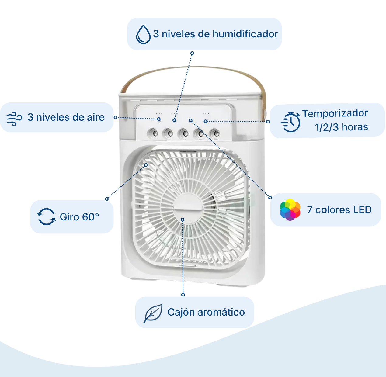 Ventilador humidificador LED 3 en 1